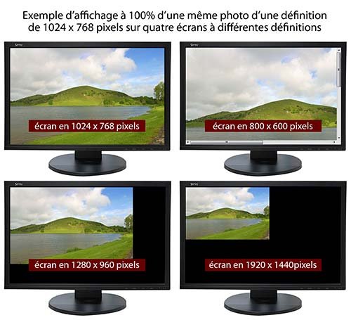 La notion de résolution bitmap... | atome451